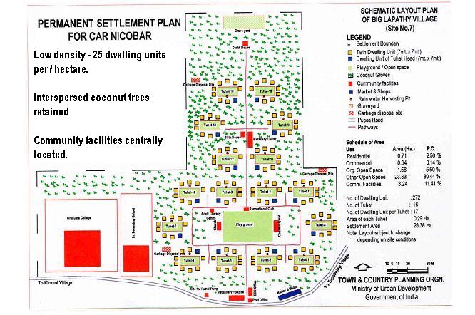 village_layout.jpg (71716 bytes)